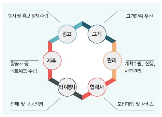 에디터 사진